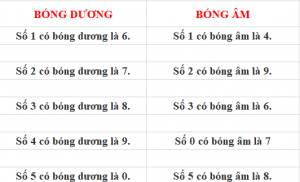 soi cầu kon tum wap bóng âm dương