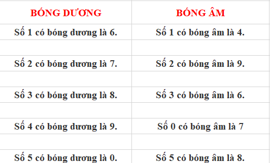 soi-cau-kon-tum-wap-bong-am-duong soi cầu kon tum wap bóng âm dương
